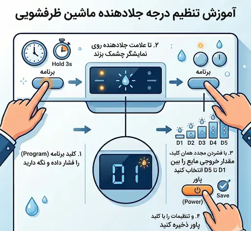 آموزش تنظیم درجه جلادهنده ماشین ظرفشویی پاکشوما