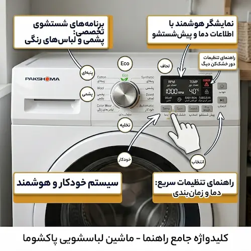 معنی کلمات روی ماشین لباسشویی پاکشوما